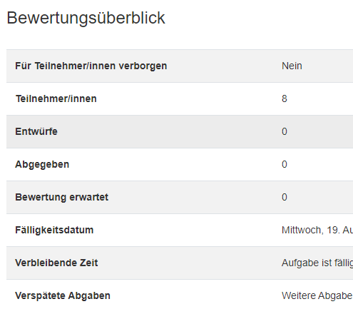 Moodle-Handbuch: Bewertung Einreichen